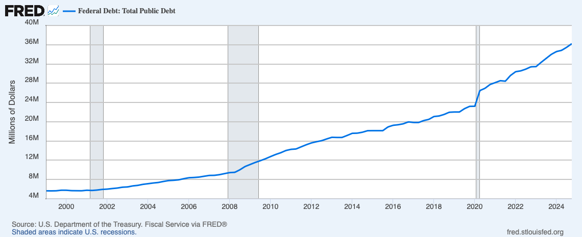A graph showing the growth of a company

AI-generated content may be incorrect.