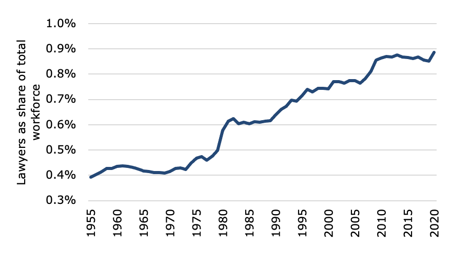 Chart, line chart

Description automatically generated