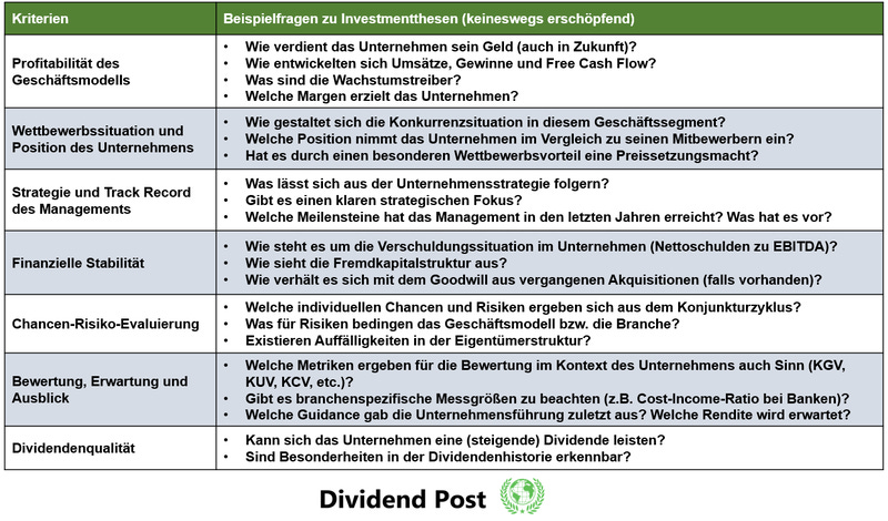 Kriterien Investment Case