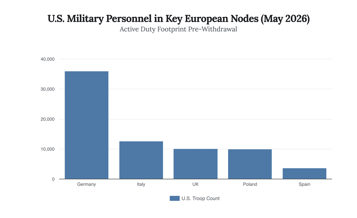 Generated Chart Generated Chart