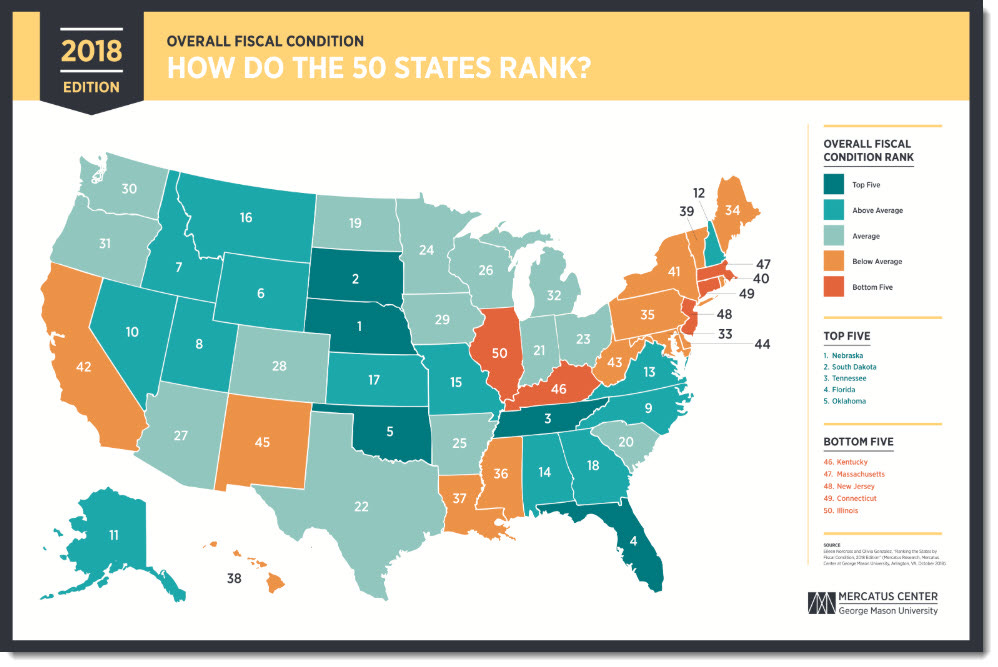 U.S. State Fiscal Solvency