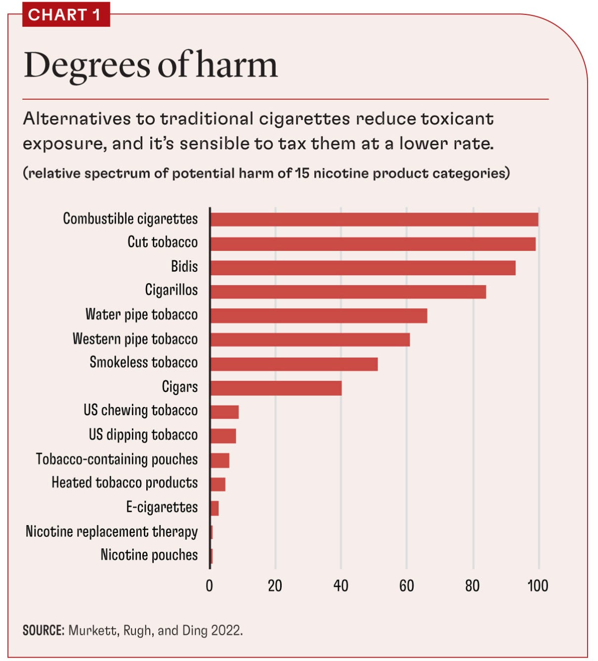 bad cigarette Who still smokes in America? The poor, middle-aged, and bisexual