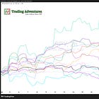Rotation or Retreat?
