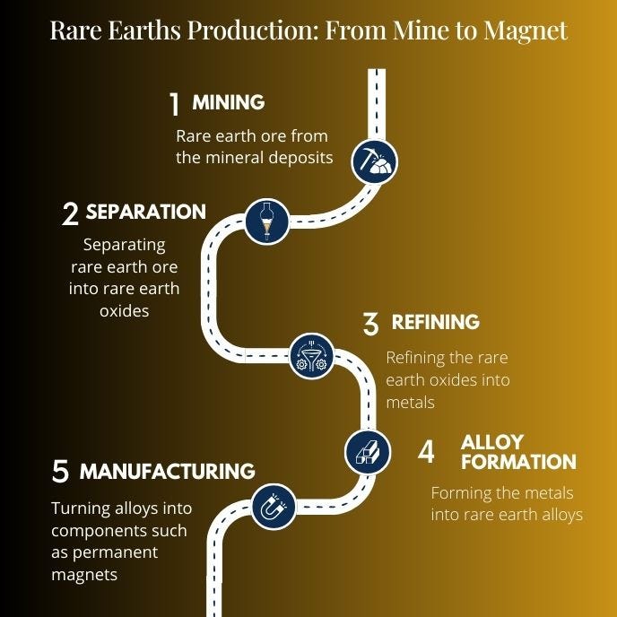 Mine the Tech Gap: Why China's Rare Earth Dominance Persists | New Security  Beat