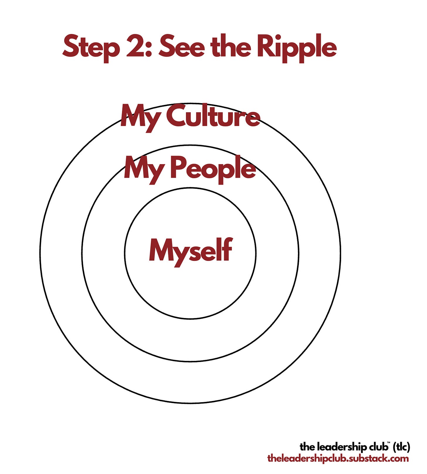 Relationship Ripple Map TLC Mastermind 58 - Next Year's Leadership Intentions, the Ripple Map ...