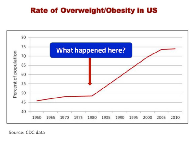 Why the world is overweight? The 1980's and its contribution to our health  now! | Size Fantastic - Sustainable Weight Control