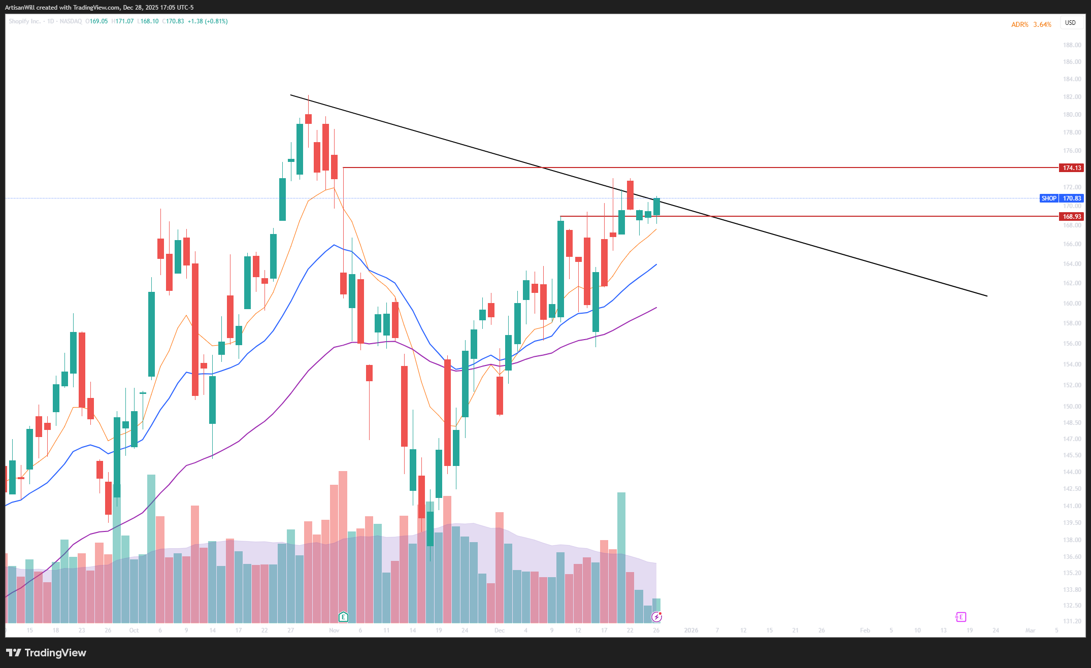 Weekly Watchlist Dec 29 - by William Li