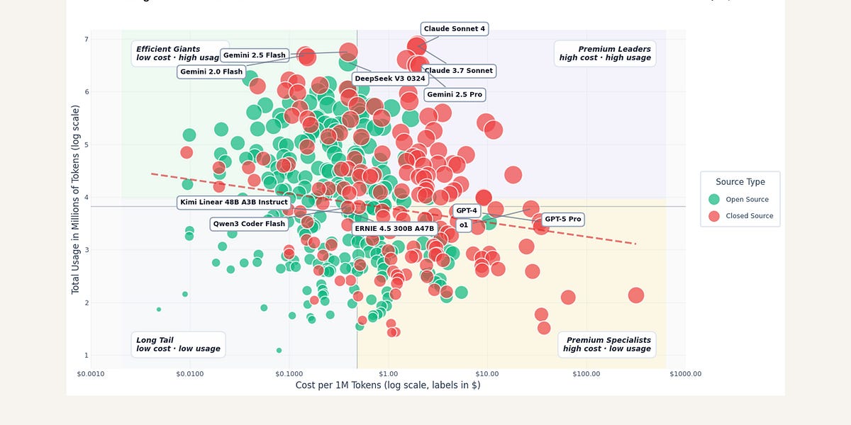 Image sourced from a16z.news