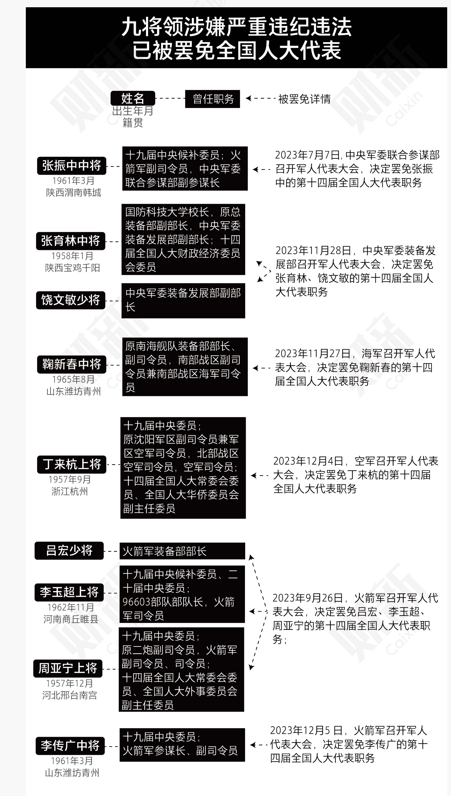 Stocks; Xi Thought; Nukes - by Bill Bishop - Sinocism