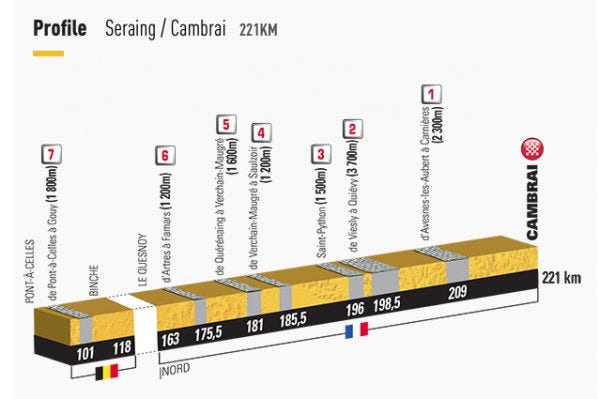 Stage 4 cobbles Stage 4 cobbles