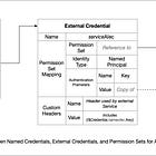 The Goog Strikes Back