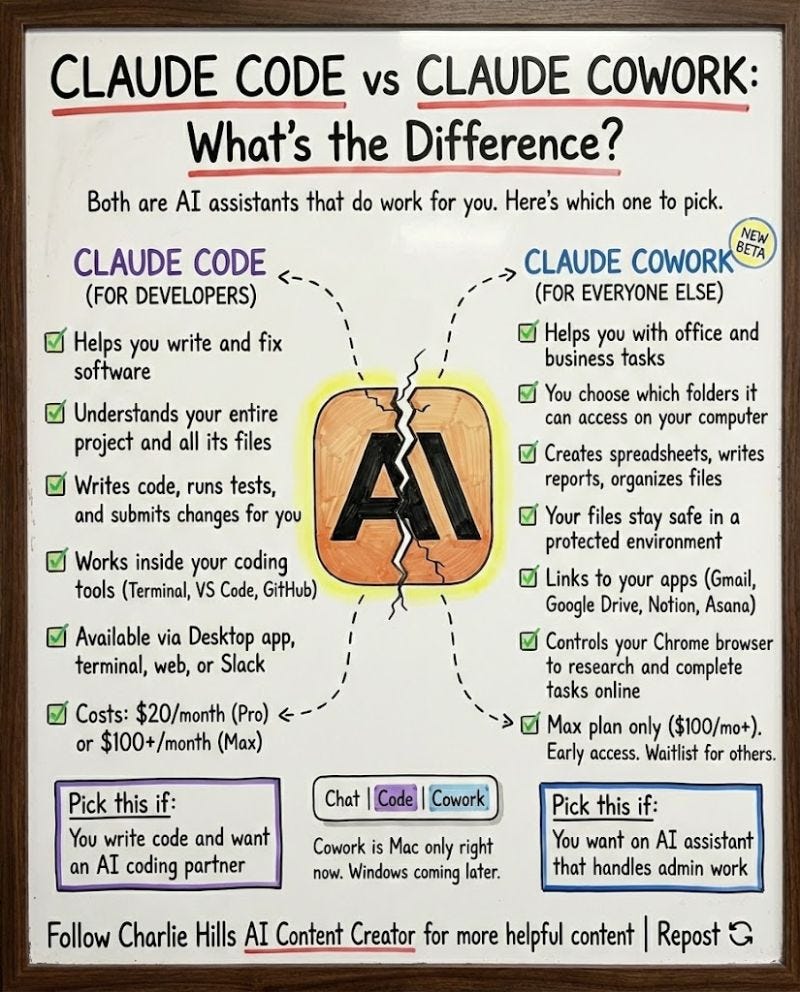 Claude Cowork Review: Useful for Local Files, Limited for Automation |  Charlie Hills 🦩 posted on the topic | LinkedIn