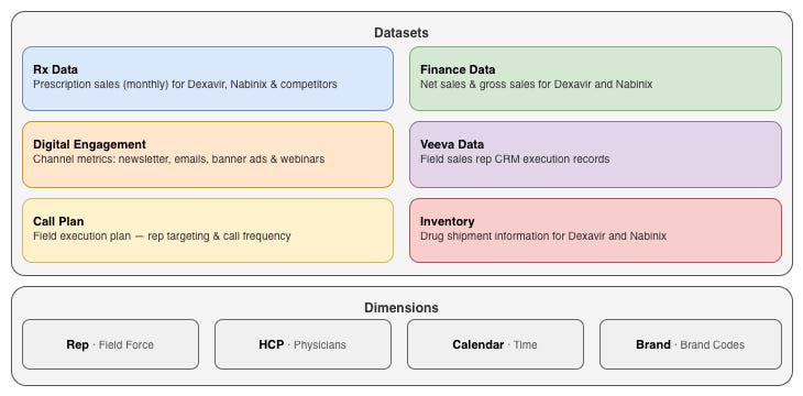 Building Data Agents with Deep Agent SDK - by Shyam Vora