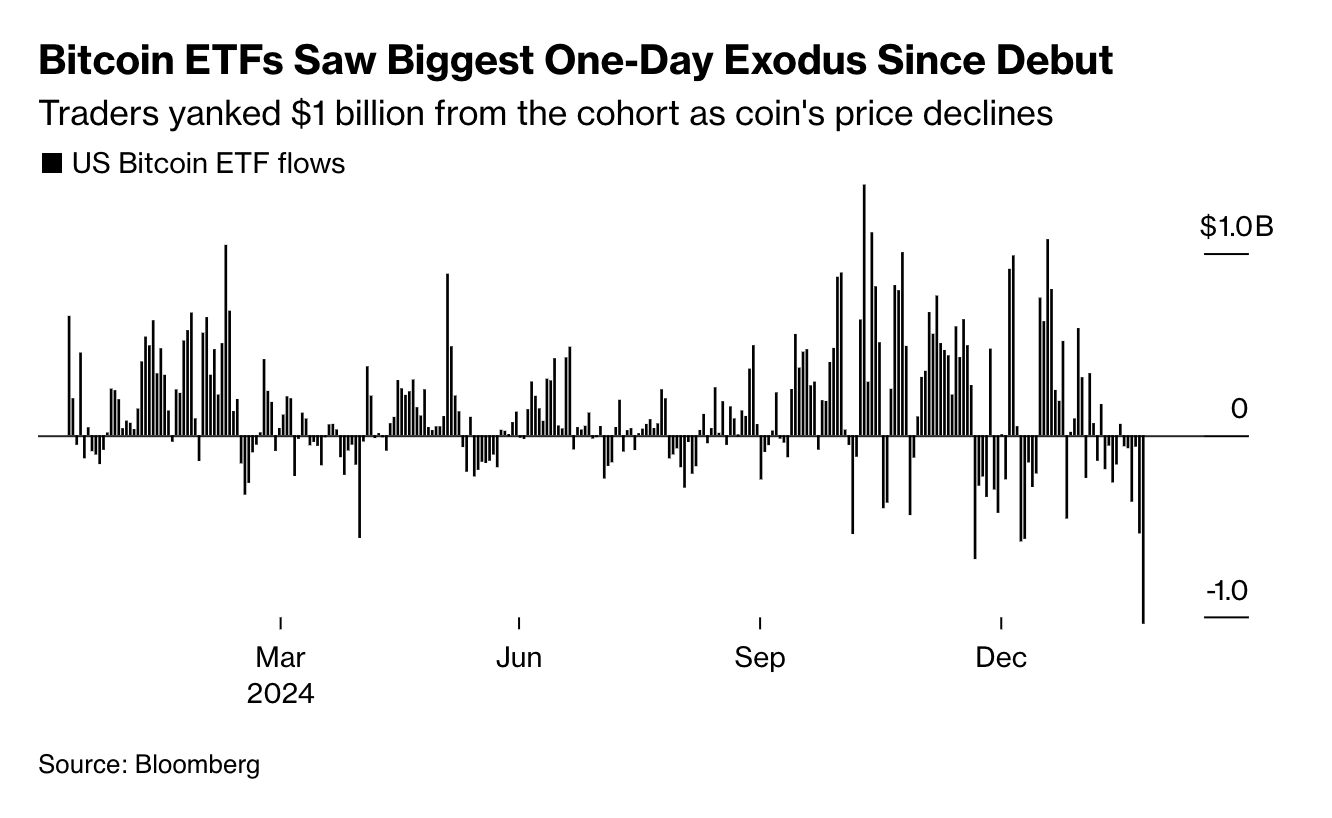 PayPal is strategically expanding its PYUSD stablecoin 🪙📈; Bitcoin ETFs  face historic exodus as crypto market cools 🫣📉; American Express expands  Chinese footprint 💳🇨🇳