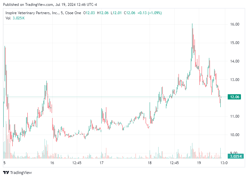 TradingView chart TradingView chart
