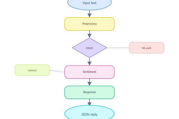 180-Day AI and Machine Learning Course from Scratch | Hands On "AI ...