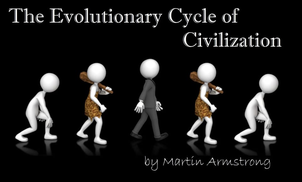 Cycle of Evolution