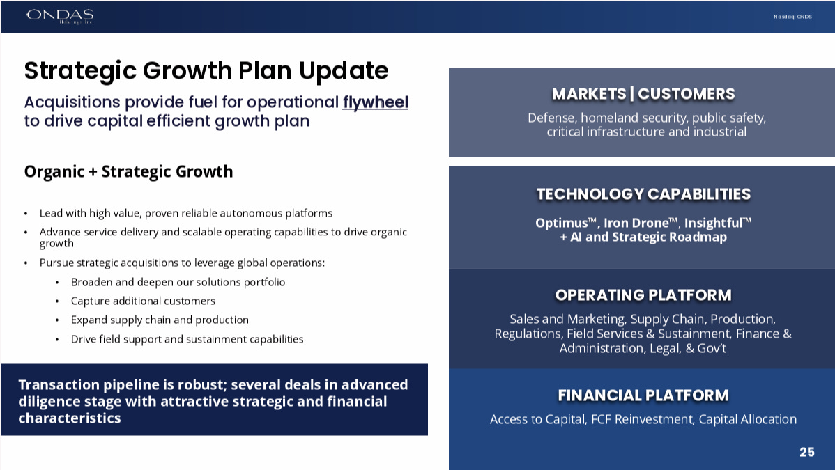 ONDS ONDAS HOLDINGS INC 2025 年第二季度財報分析