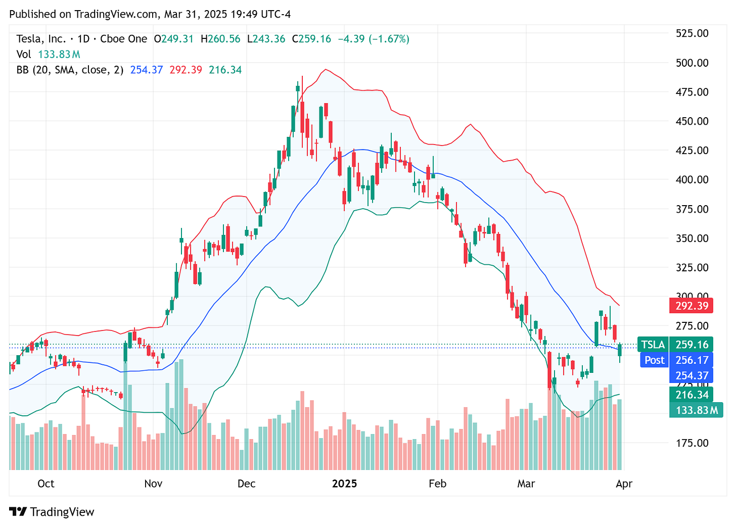 TradingView chart TradingView chart