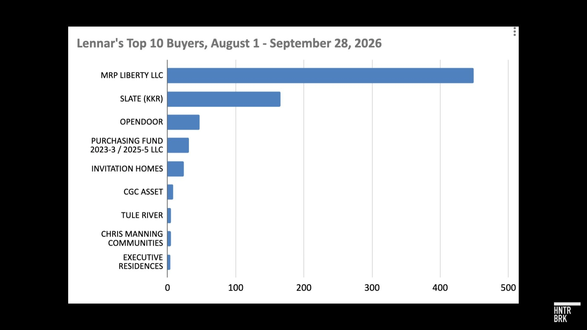 Customer Records Database Examples EXCLUSIVE: Lennar’s Big New Customer Is Its Own Spinoff, Millrose