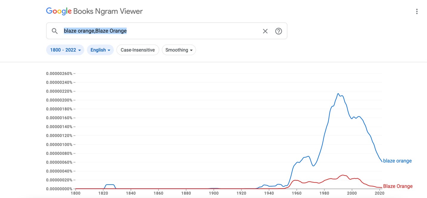 A screenshot of a graph

Description automatically generated
