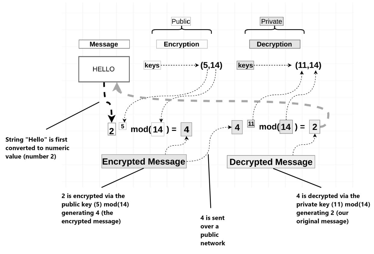 Visual-Focused Algorithms Cheat Sheet - by Nick M