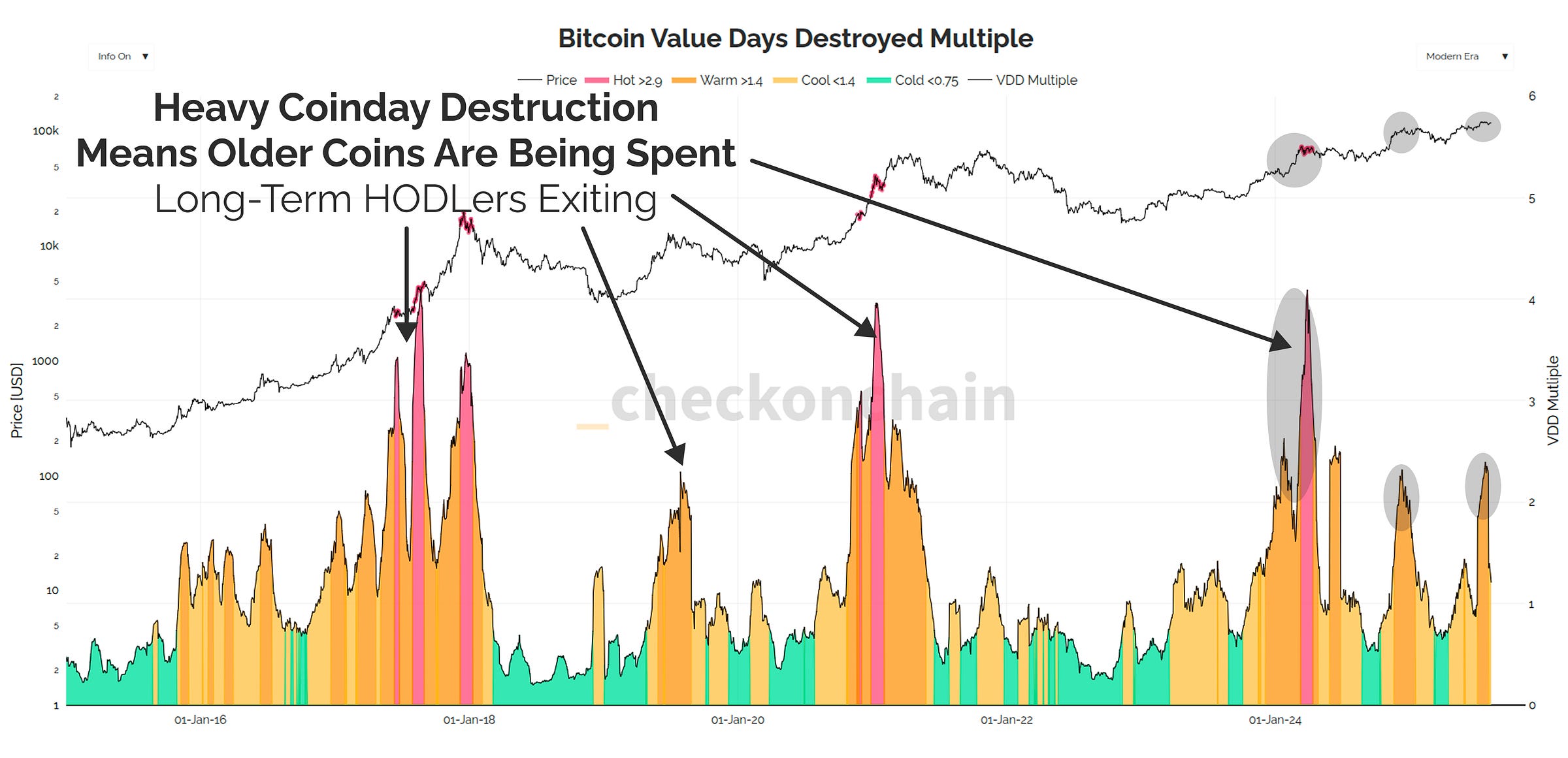 Checkonchain Bitcoin Newsletter | James Check (Checkmatey) | Substack
