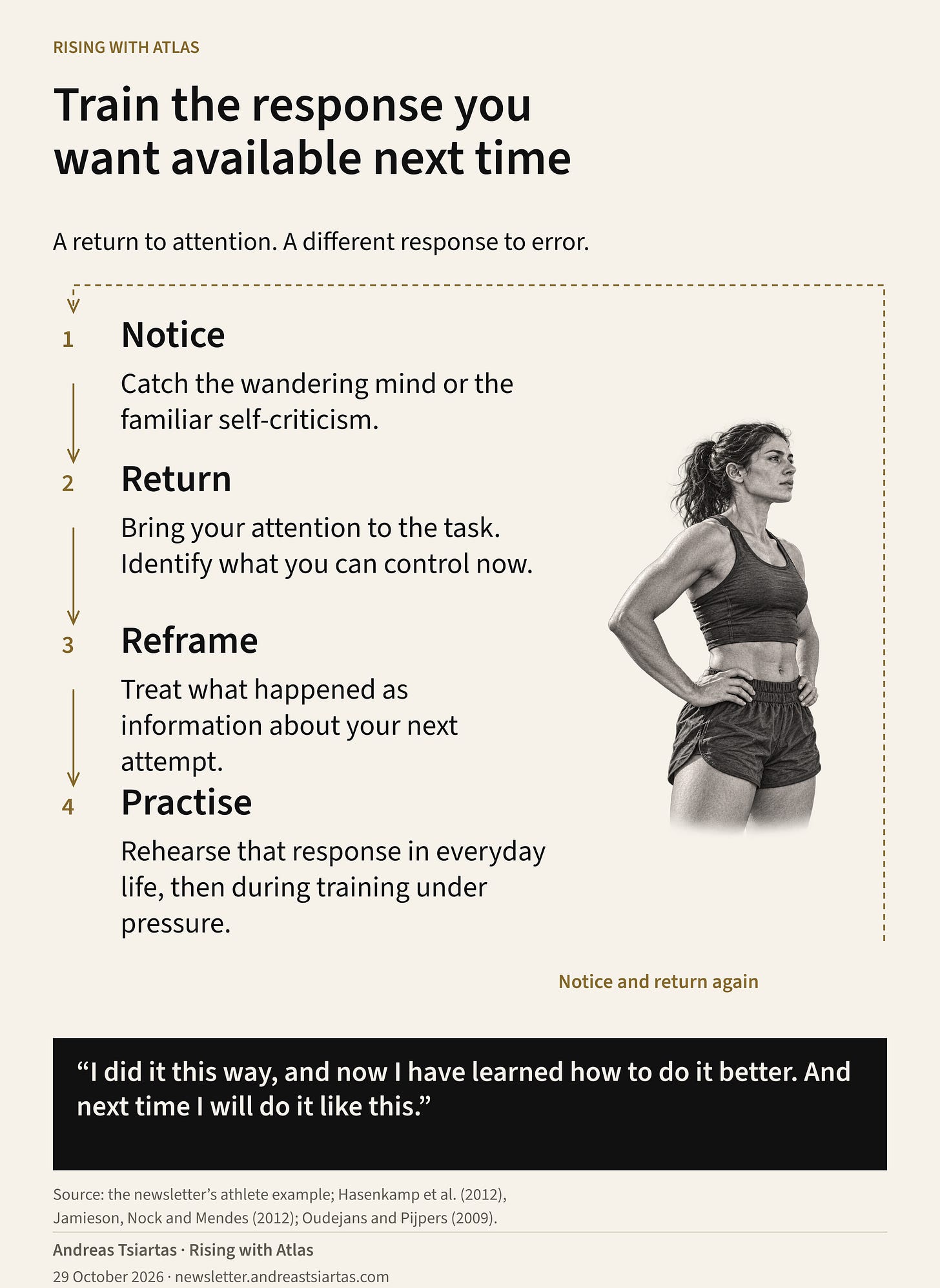 Four-step practice loop beside an athlete: notice self-criticism, return attention to the task, reframe errors as information and practise the response. A return arrow leads back to noticing.