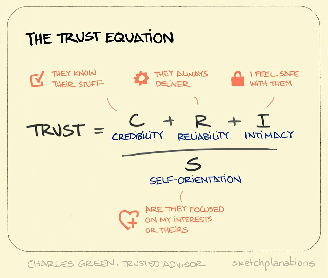 The trust equation - Sketchplanations The trust equation - Sketchplanations