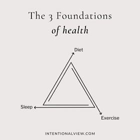 How to Be Intentional About Your Health Every Day