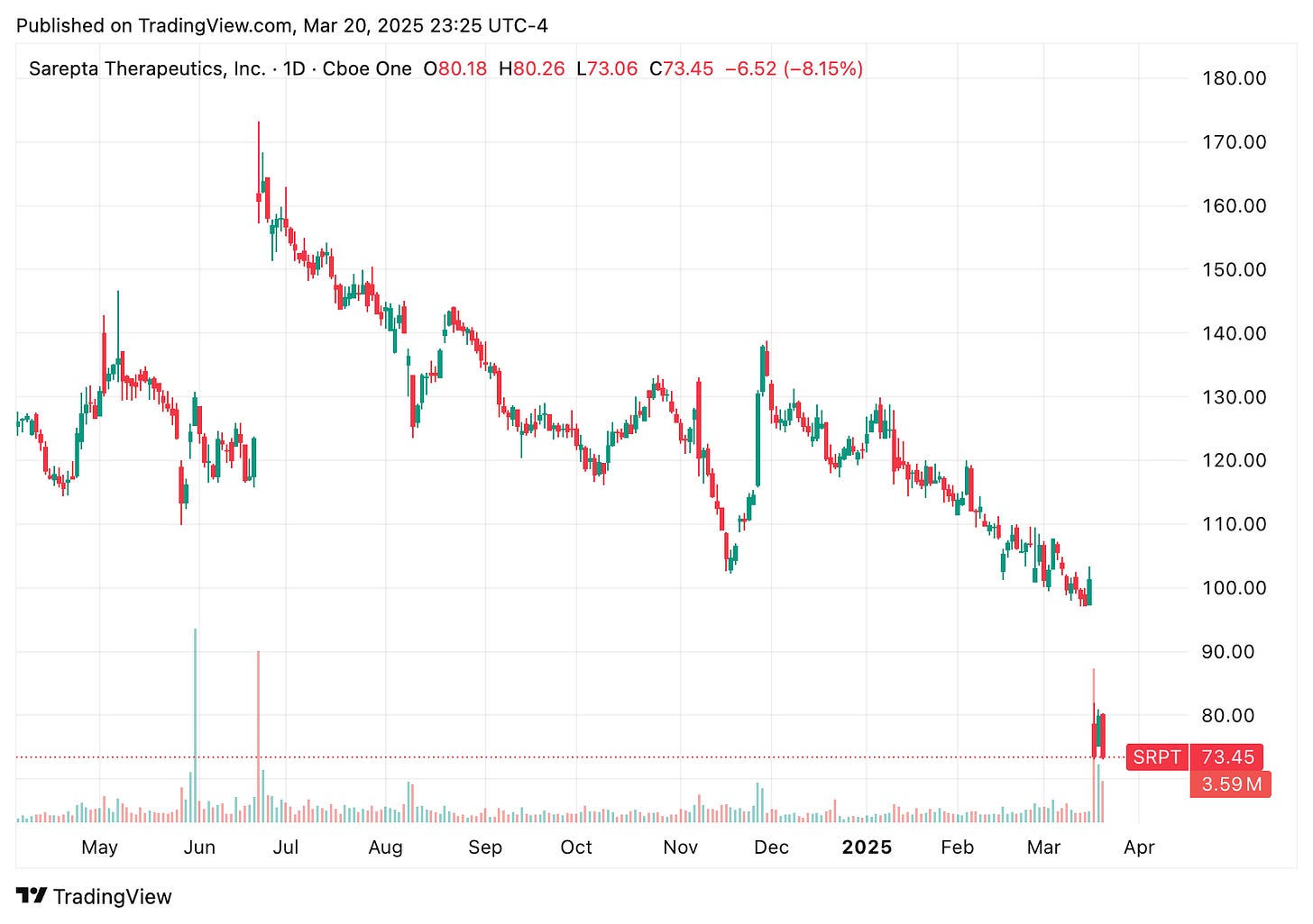 TradingView chart TradingView chart