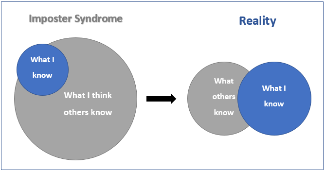 Imposter Syndrome — Imagination vs Reality