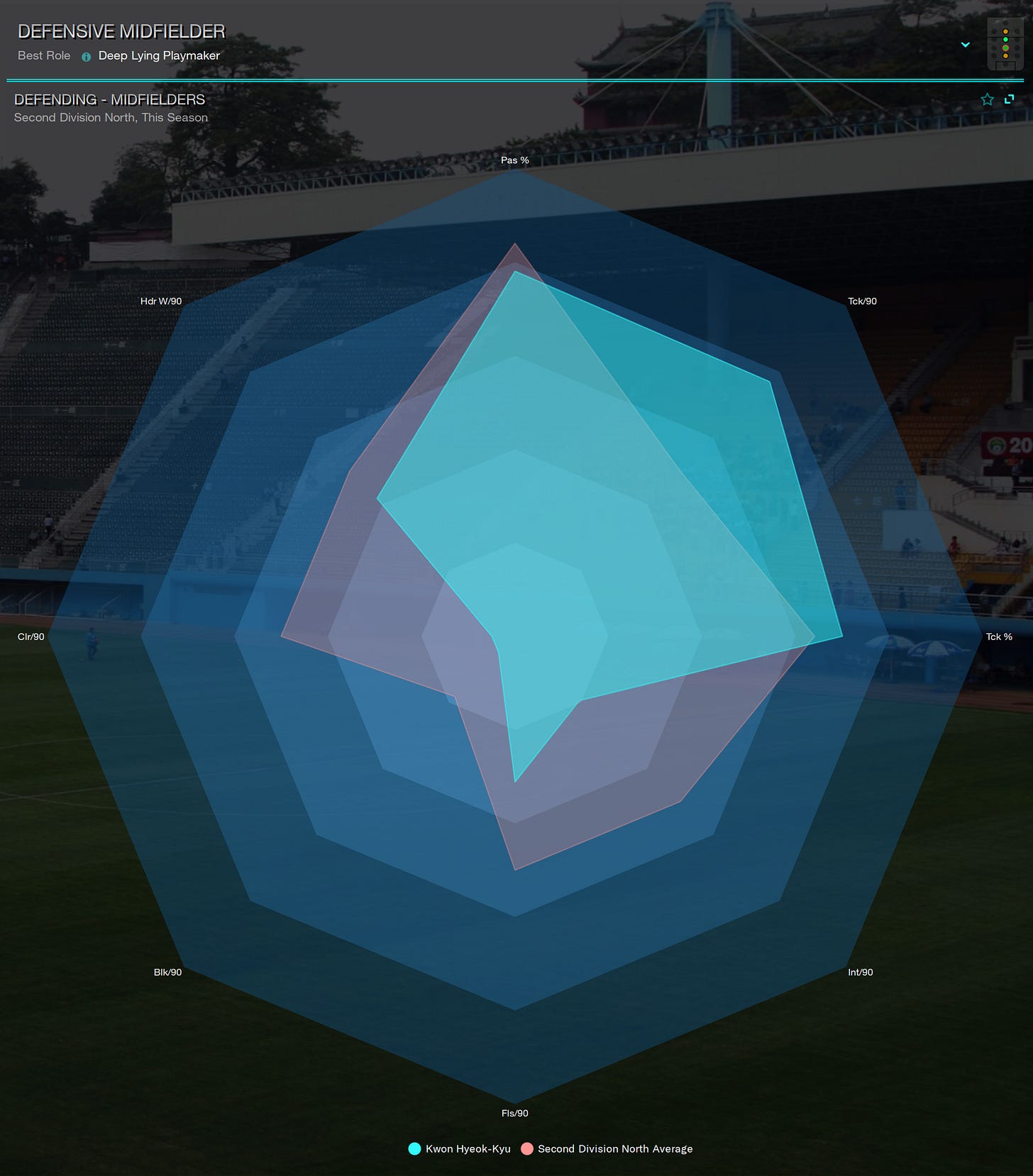 Football Manager 2023 Kwon Hyeok-Kyu