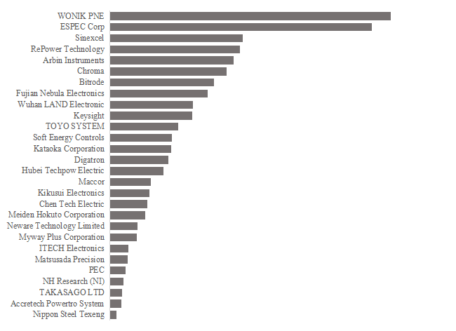 充放電試験装置