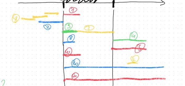 Un schéma mystérieux semble indiquer plusieurs lignes temporelles les unes en dessous des autres