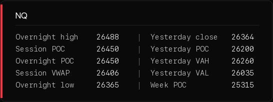 Level table Level table