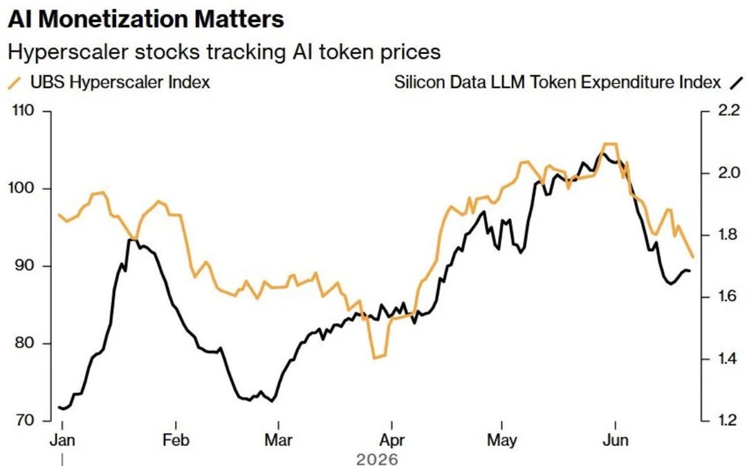 The Real Reason AI Costs Keep Rising