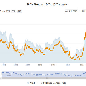 How Treasuries Could Return 74.7%