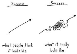 success-straight success-straight