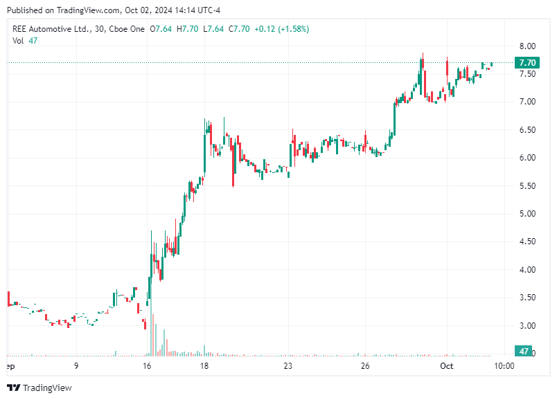 TradingView chart TradingView chart