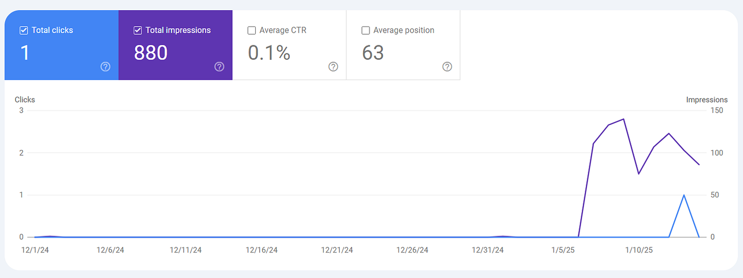 Google Search Console report for selfpublife.substack.com.