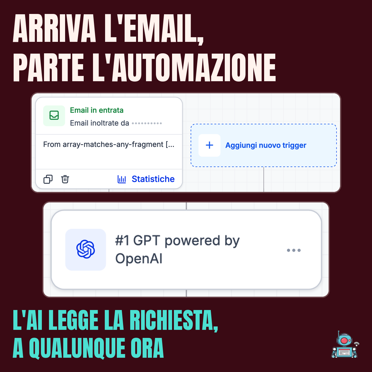 Flusso dell’automazione: arriva l’email con la richiesta di preventivo e parte il passaggio in cui l’AI la legge Flusso dell’automazione: arriva l’email con la richiesta di preventivo e parte il passaggio in cui l’AI la legge
