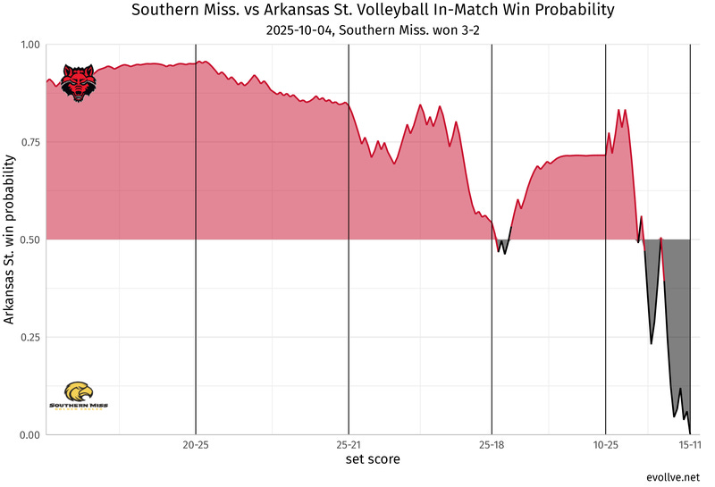 Southern Miss._at_Arkansas St..png