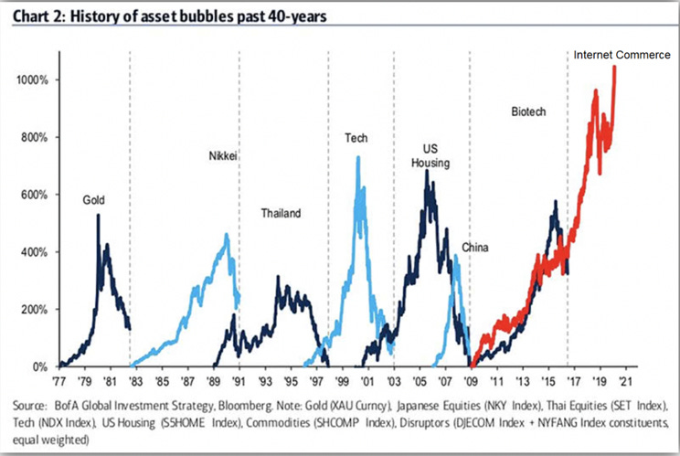 Chart, histogram

Description automatically generated