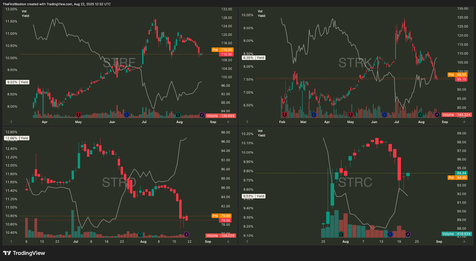 Strategy (MSTR) & the BTC-Backed Yield Curve