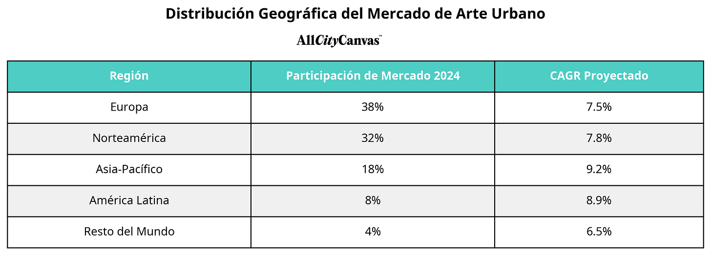 Distribución Regional del Mercado Distribución Regional del Mercado