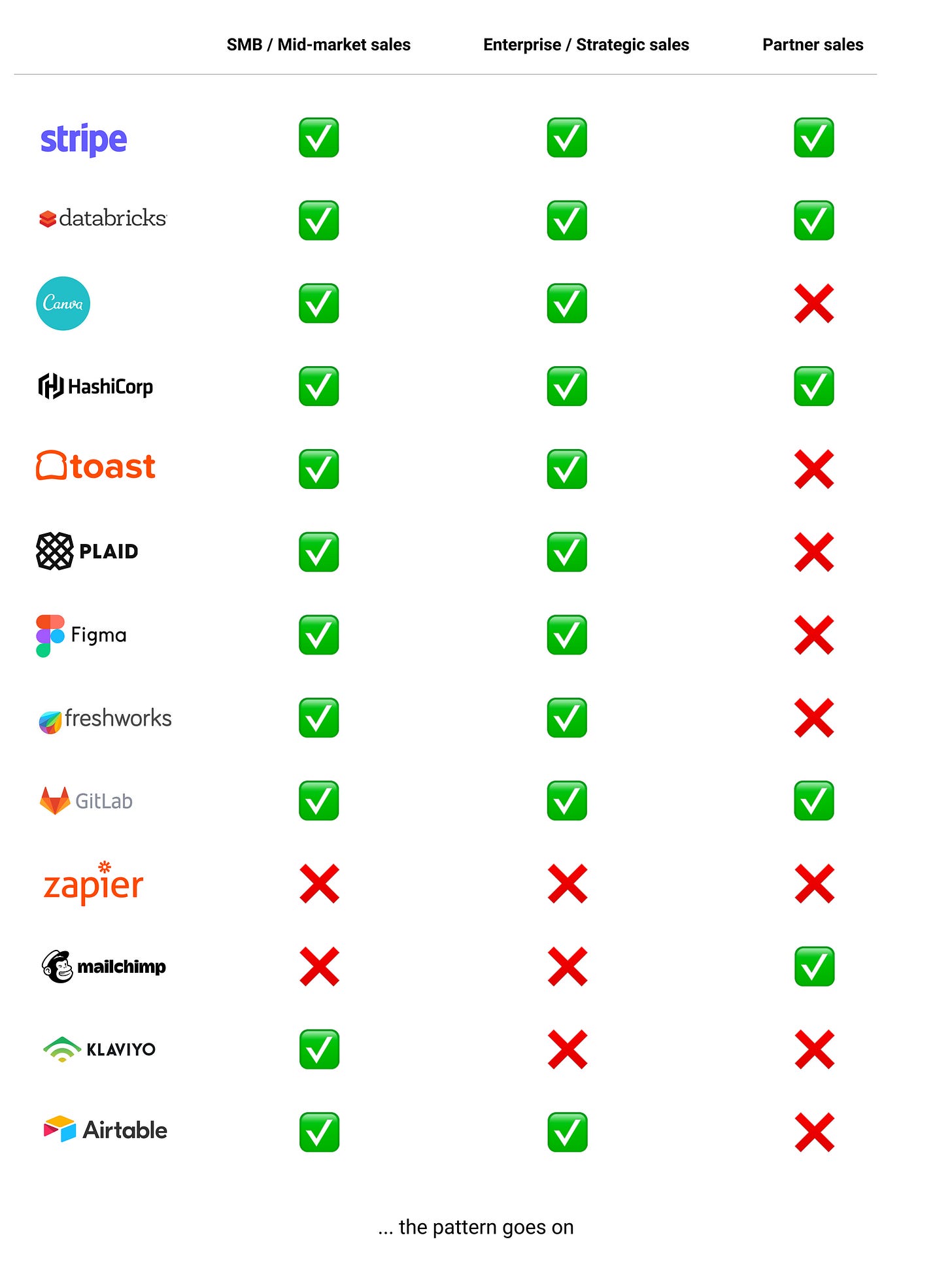 Why PLG companies dominate the Forbes Cloud 100 list ☁️