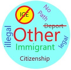 Word cloud with immigrant related words.
