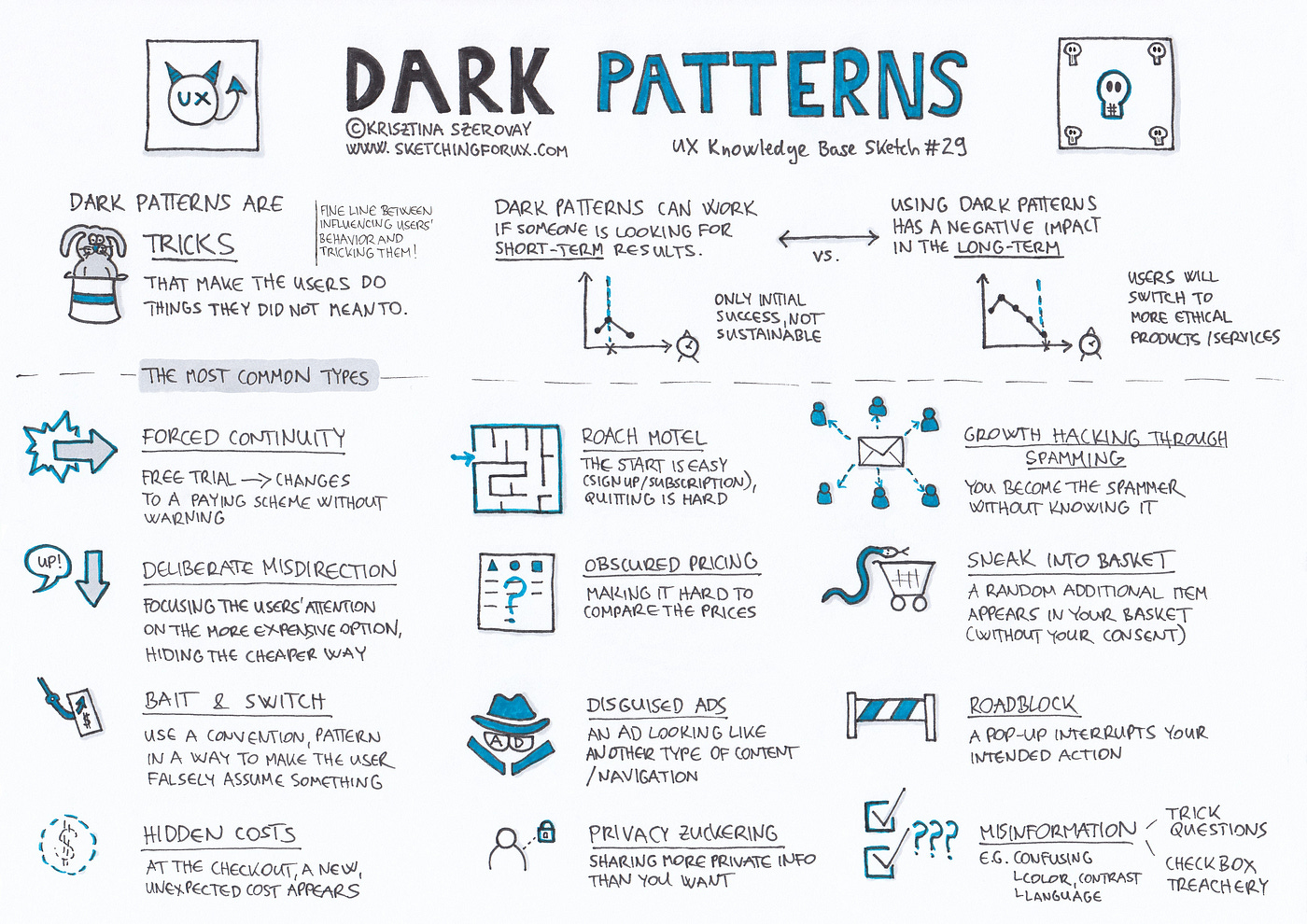 Dark Patterns — UX Knowledge Base Sketch #29 Dark Patterns — UX Knowledge Base Sketch #29