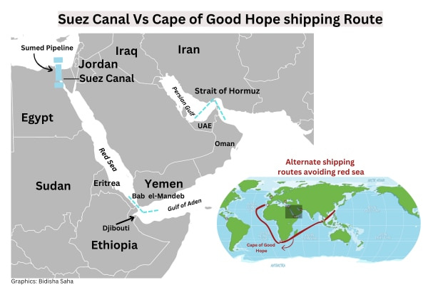 How Red Sea blockade impacts global trade as Gaza war spills over |  Explained - India Today